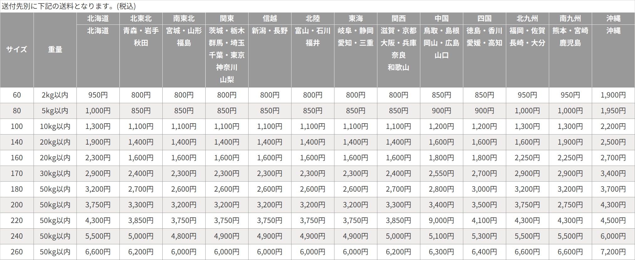 佐川運賃表