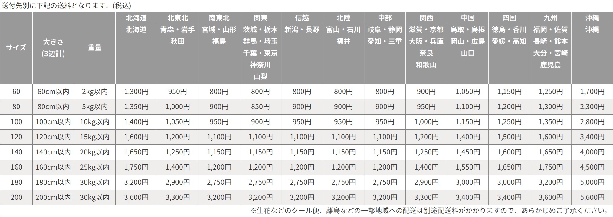 ヤマト運賃表