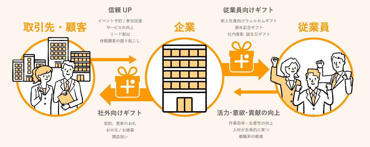 エンゲージメントについて