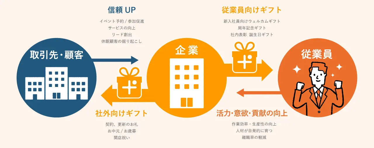 エンゲージメントについて