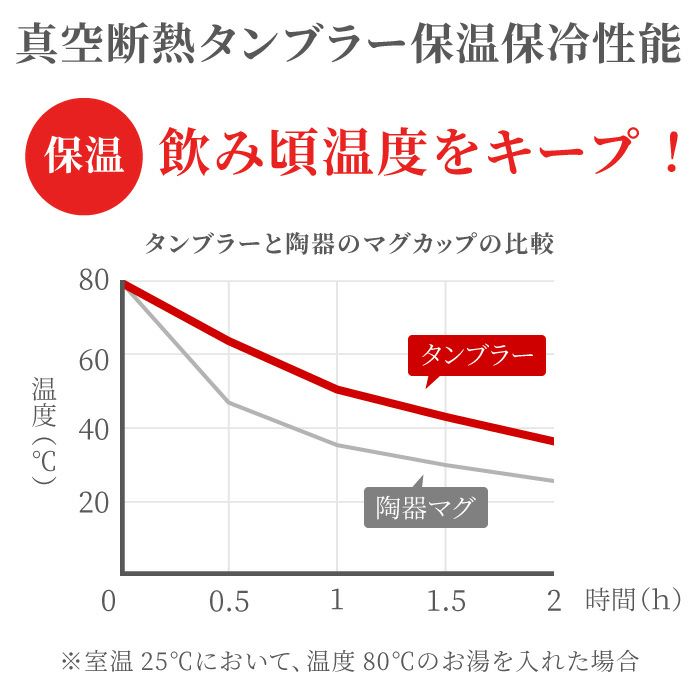 カラー真空断熱ステンレスタンブラー
