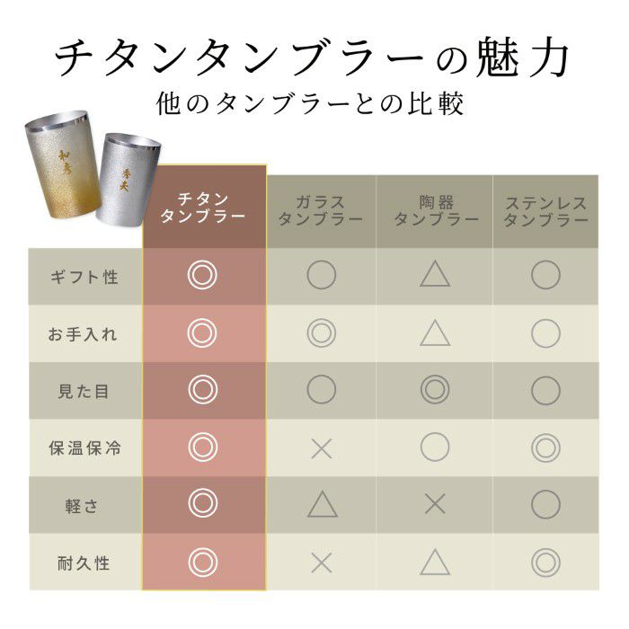  燕製 彩るチタンタンブラー 270ml 単品
