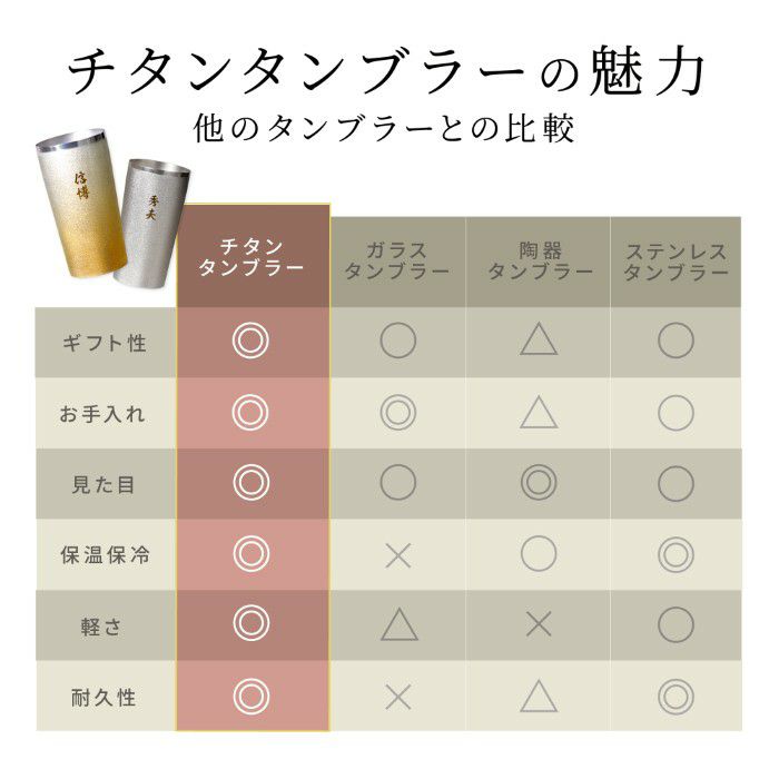 燕製 窯創りプレミアムチタンタンブラー350ml 単品