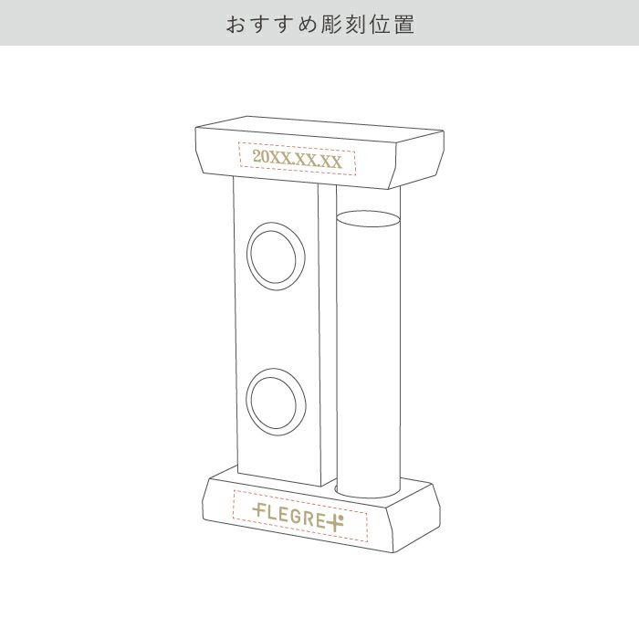 おすすめ彫刻位置